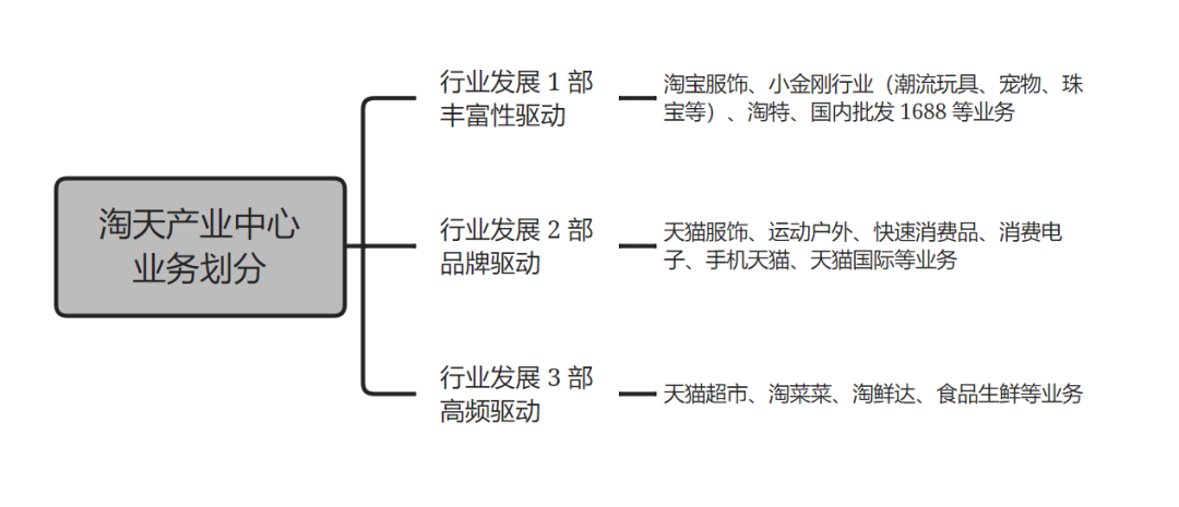 淘宝买菜重新发力、美团拼多多寸土必争，社区团购混战升级