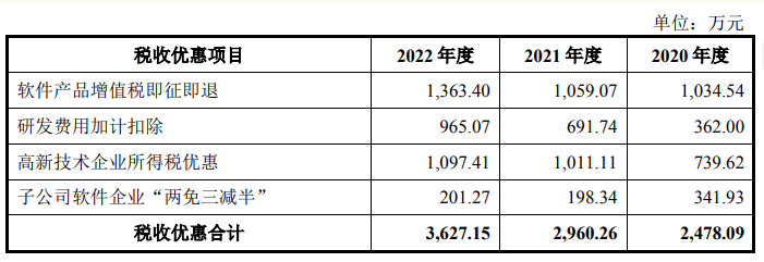 过半利润靠补助，山东信通还能吃老本吗？