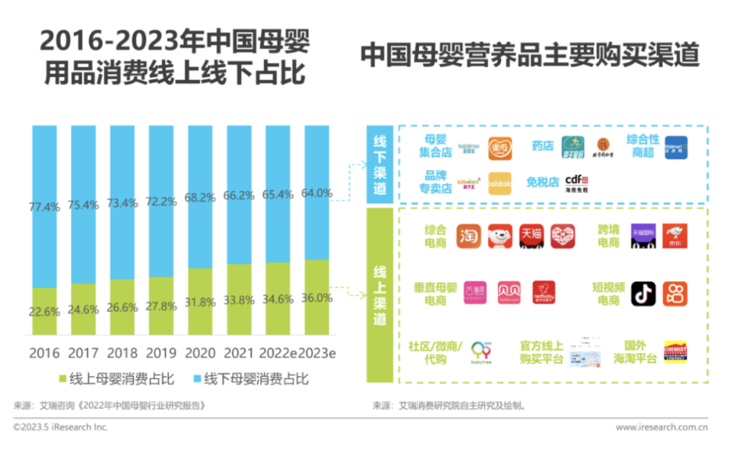 Babycare，靠什么让“新消费”落地？