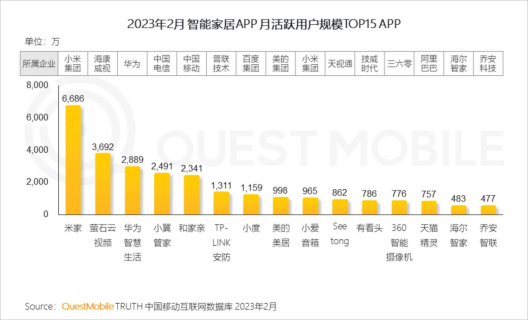 翻山过坎，海尔还未完全突围丨消费电子