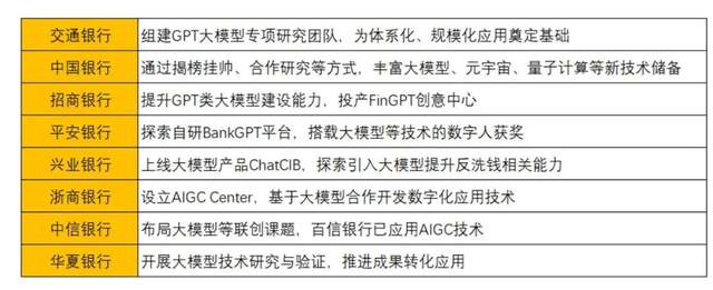 狂卷大模型,银行、保险、券商都拼了