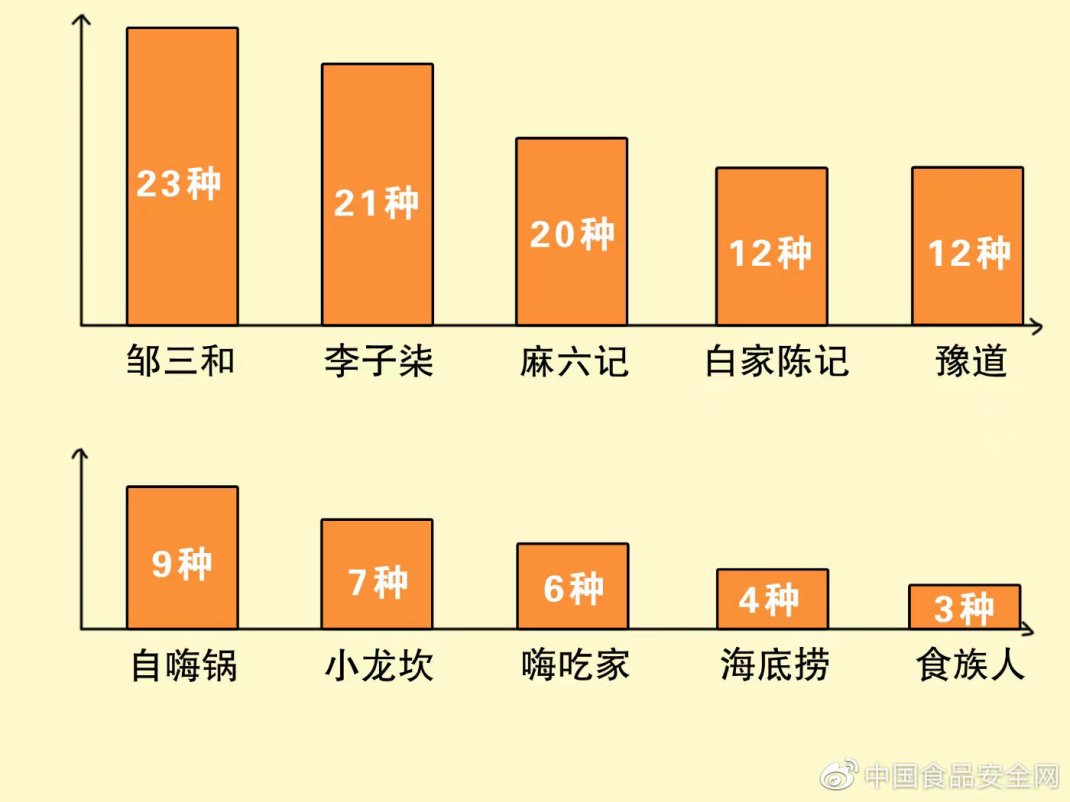 红油面皮留不住消费者，麻六记代工厂阿宽食品冲刺IPO