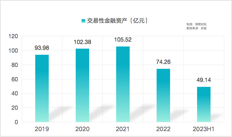 死守“舒适圈”，养元饮品沉迷财务杠杆？