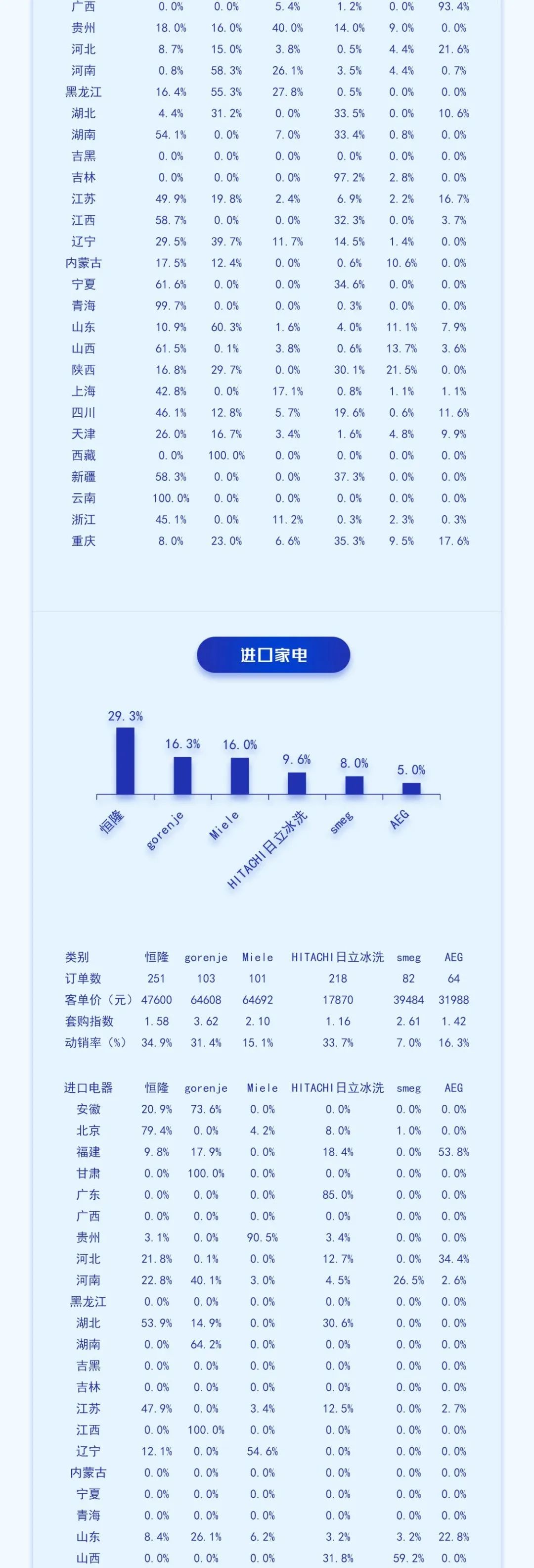 中国高端建材渠道23年8月家电销售趋势