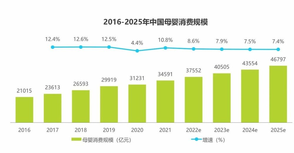 Babycare，靠什么让“新消费”落地？