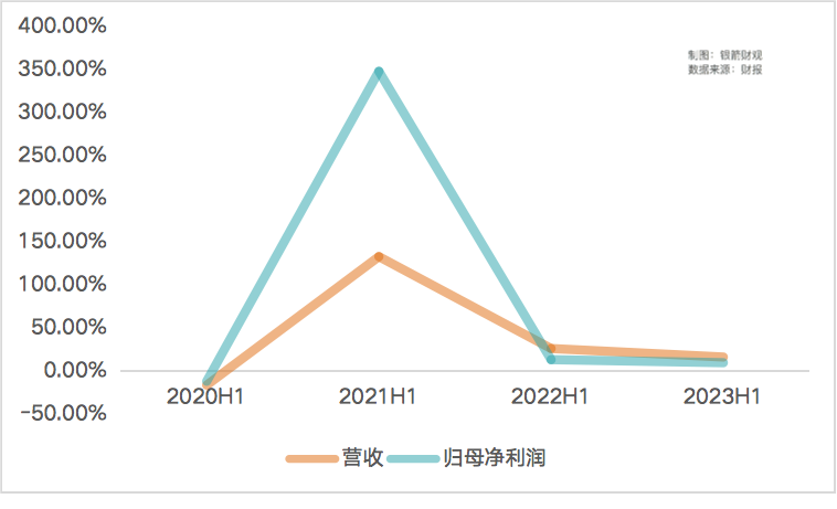 割股民利益“捆绑”员工，复星减持还债，舍得酒业寻求自保？