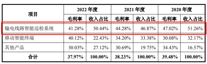 过半利润靠补助，山东信通还能吃老本吗？