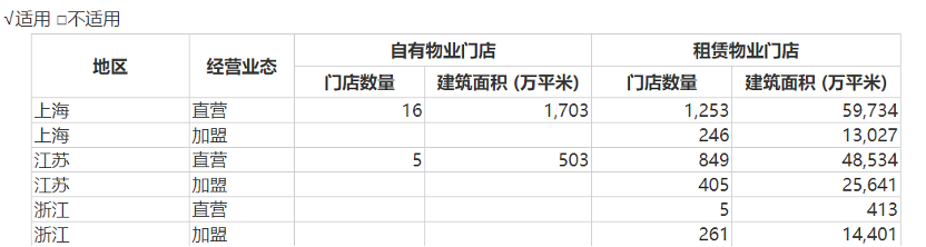 资本风云丨来伊份难走出江浙沪，也难打开新版图