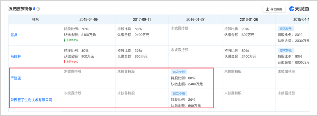 花西子“克比金坚”，巨子生物“不输茅台”