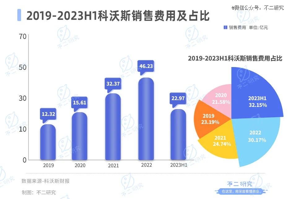 「扫地茅」神话破灭，科沃斯市值缩水超千亿