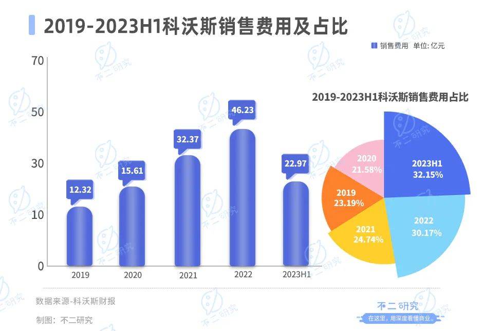 “扫地茅”神话破灭，科沃斯市值缩水超千亿