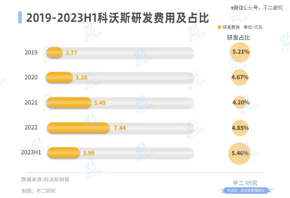 「扫地茅」神话破灭，科沃斯市值缩水超千亿