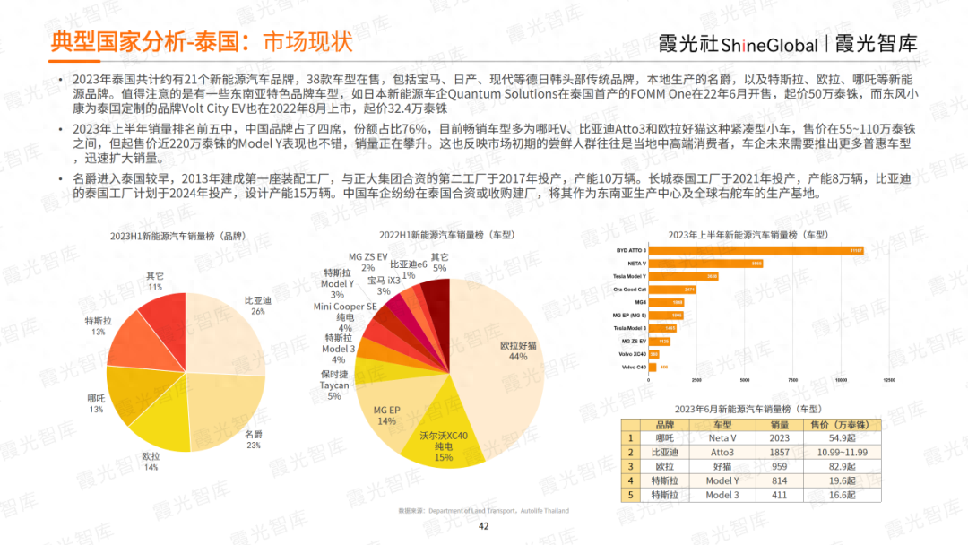 “杀”进全球市场，2023中国新能源出海趋势洞察报告重磅发布