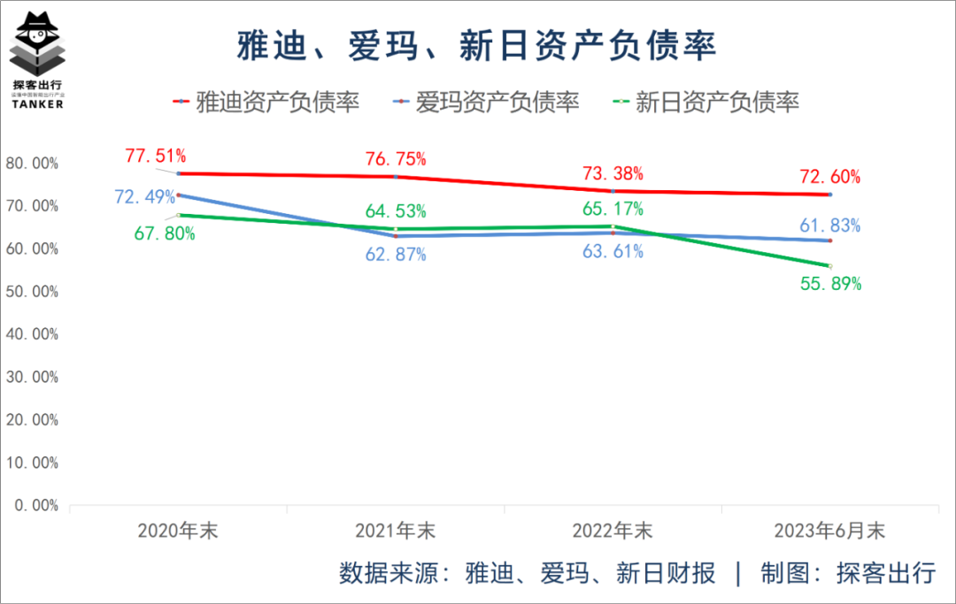 雅迪困于价格战