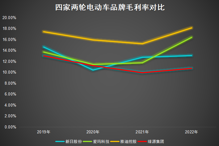 绿源通过聆讯，两轮电动车“老江湖”，能否适应新时代？