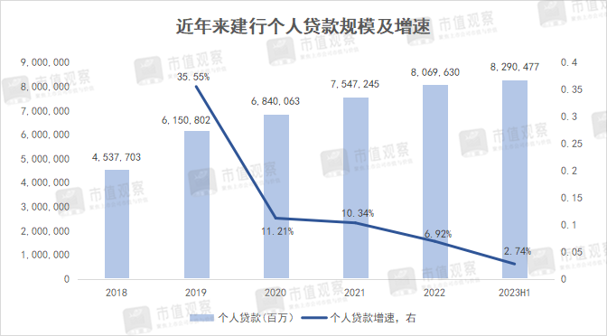 建行的当务之急