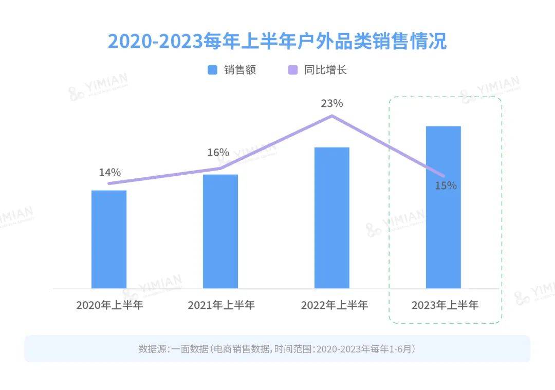 行业洞察 | 成为前顶流后，露营的生意还好做吗？