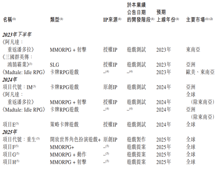 上市三年持续亏损，研发投入13亿，这家大厂在赌下一个爆款