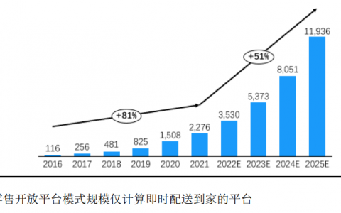 一小时内买到苹果15，不是即时零售的解药