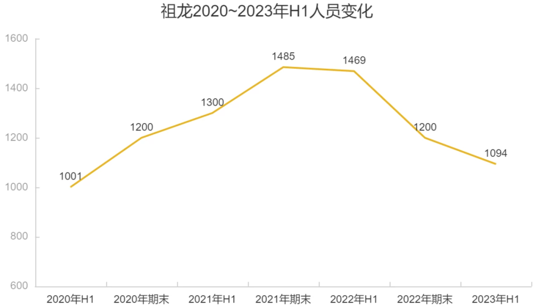 上市三年持续亏损，研发投入13亿，这家大厂在赌下一个爆款