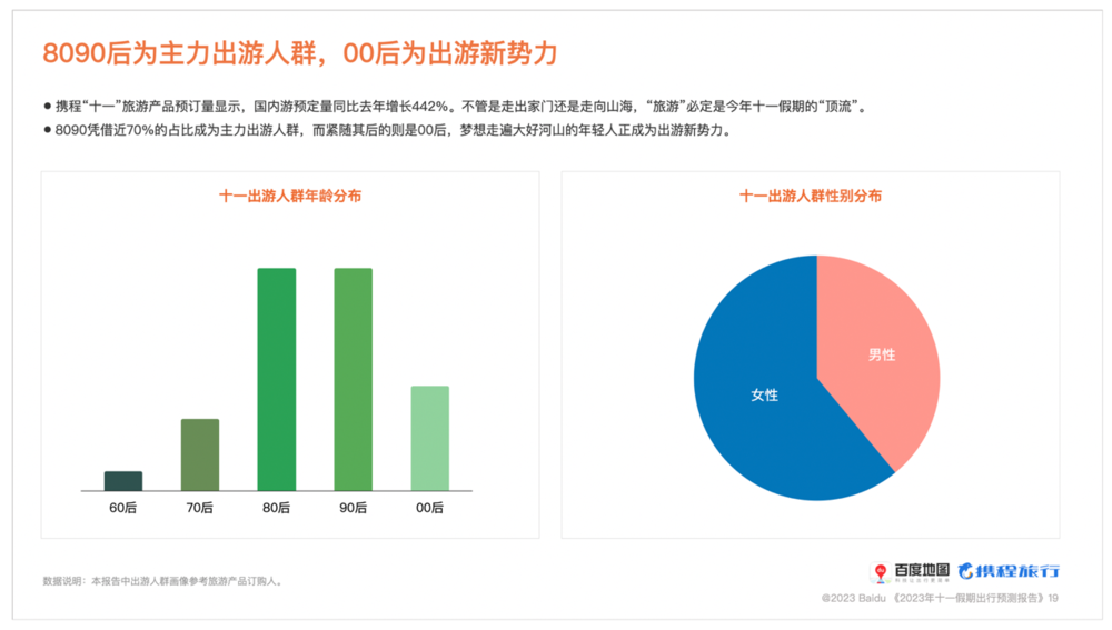 百度地图发布2023十一出行预测：高速公路流量较平时上升80%