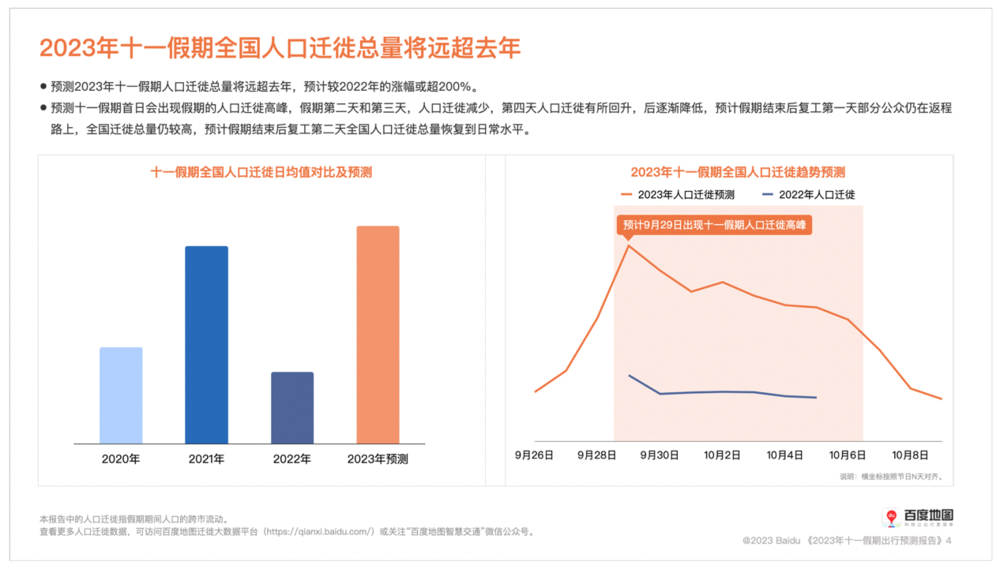 百度地图发布2023十一出行预测：高速公路流量较平时上升80%