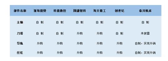 理解“新型工业化”，从这两道大闸开始