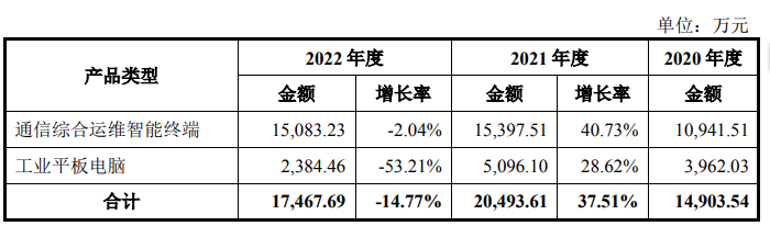 过半利润靠补助，山东信通还能吃老本吗？