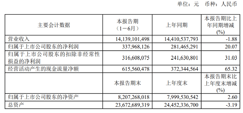 茅台跨界成“料酒”，光明乳业学不会