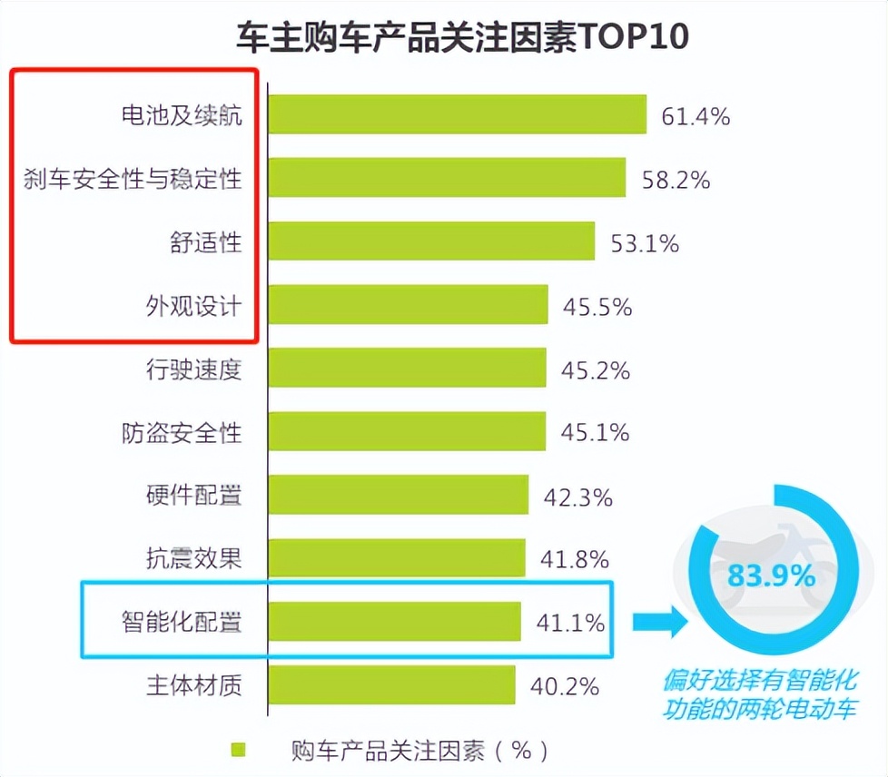 绿源通过聆讯，两轮电动车“老江湖”，能否适应新时代？