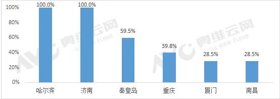 以“智能”破局，谁是精装市场智能马桶内资首选品牌？