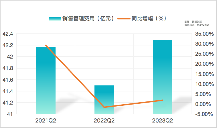 放弃扩张“吸血”开发商，贝壳全面收缩？