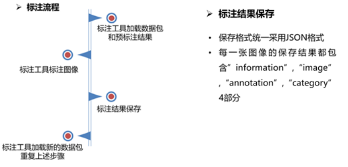 垂直行业大模型“封神”背后，AI数据服务走入“深水区”