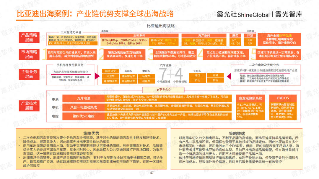 “杀”进全球市场，2023中国新能源出海趋势洞察报告重磅发布