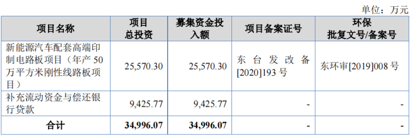 急于上市的万源通：前有股东出逃后有对赌 协议募投项目赚吆喝