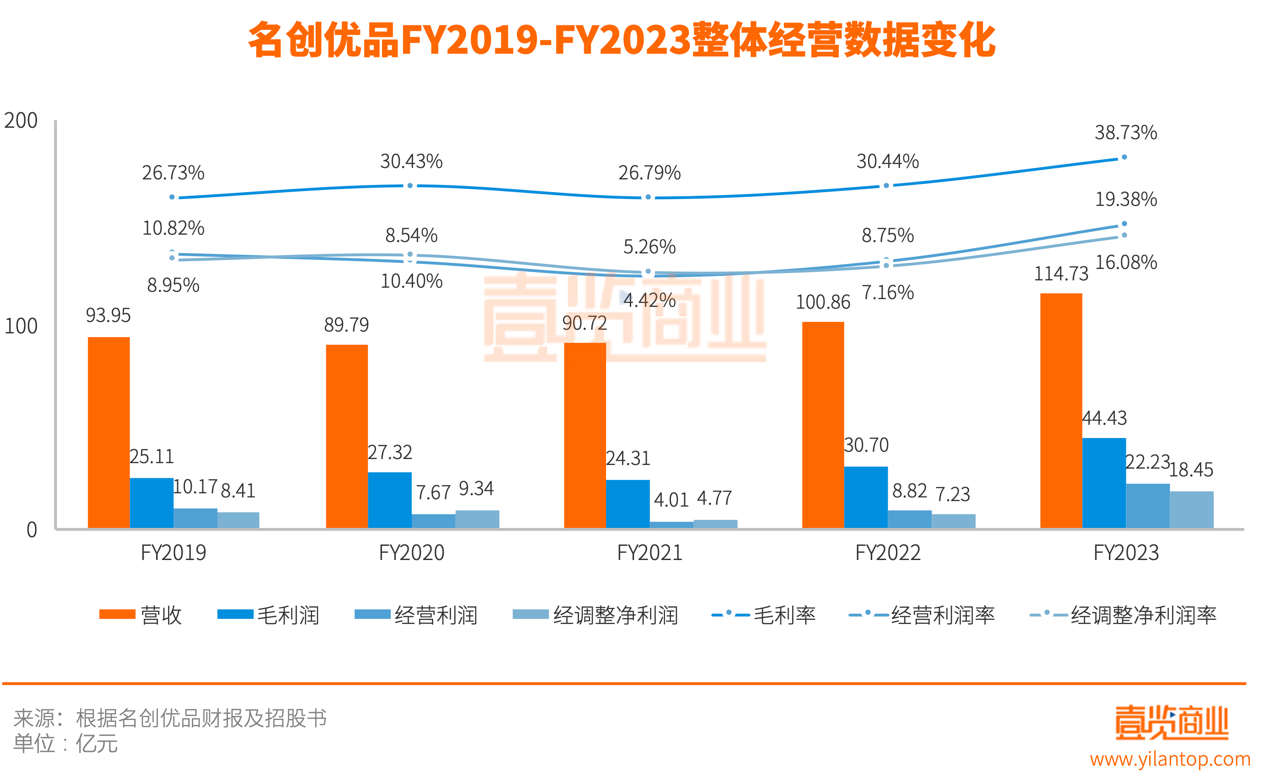 几乎放弃电商后，名创优品是假繁荣还是真硬气？