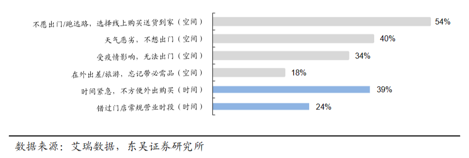 一小时内买到苹果15，不是即时零售的解药