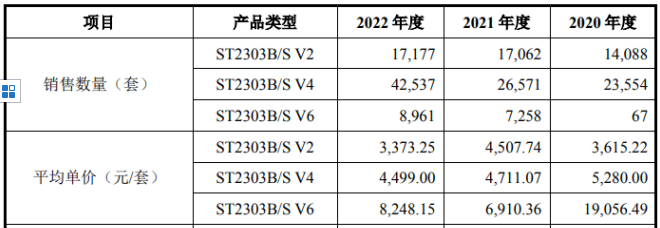 过半利润靠补助，山东信通还能吃老本吗？