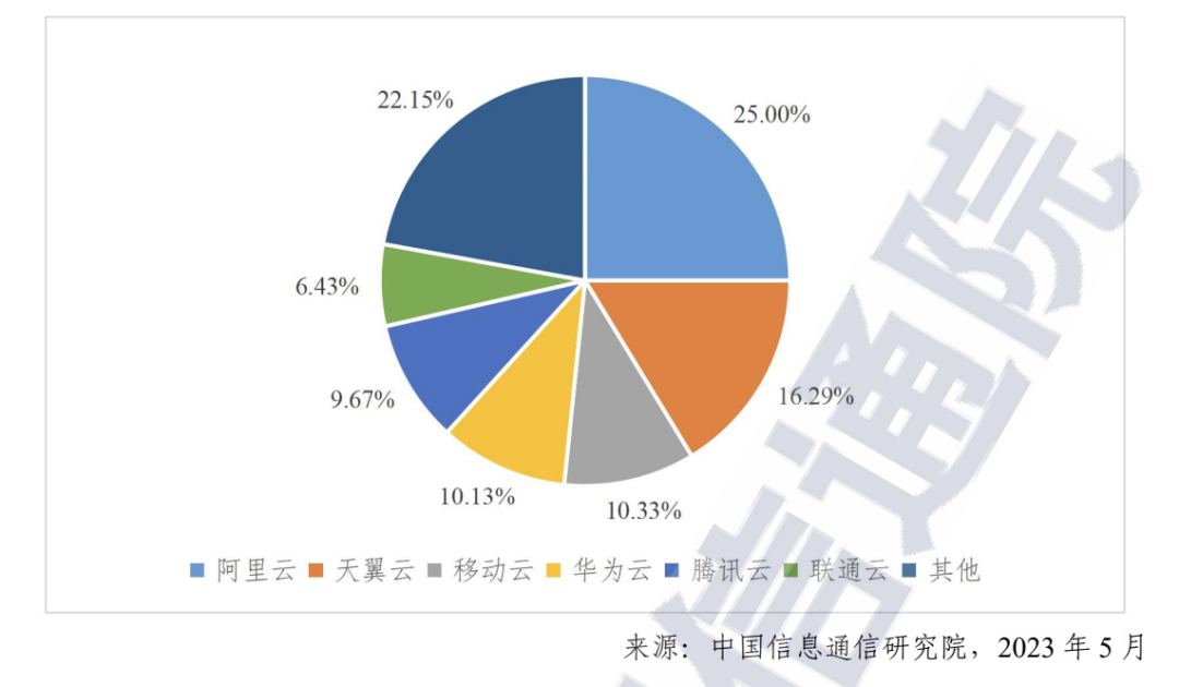 汤道生不比沈抖难，腾讯云该扭亏了