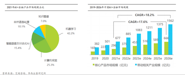 狂卷大模型,银行、保险、券商都拼了