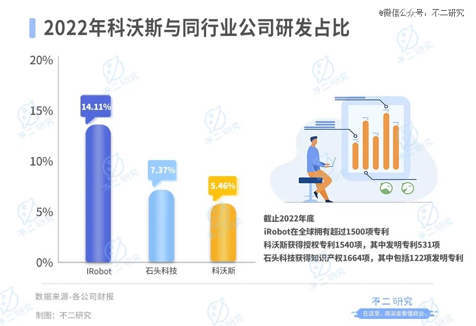 「扫地茅」神话破灭，科沃斯市值缩水超千亿