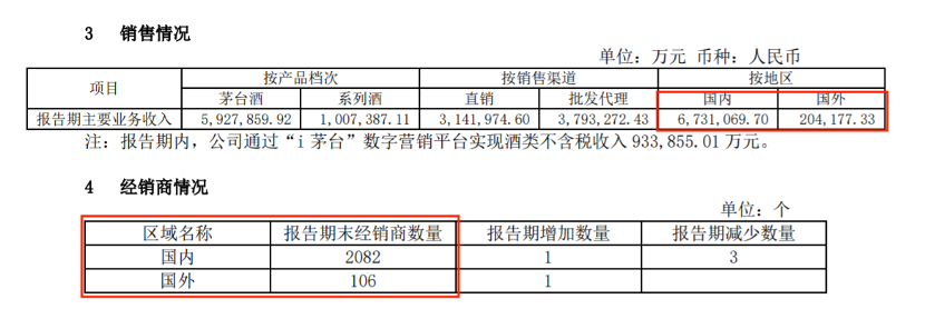 俩月“下凡”三次，茅台会否遭反噬？