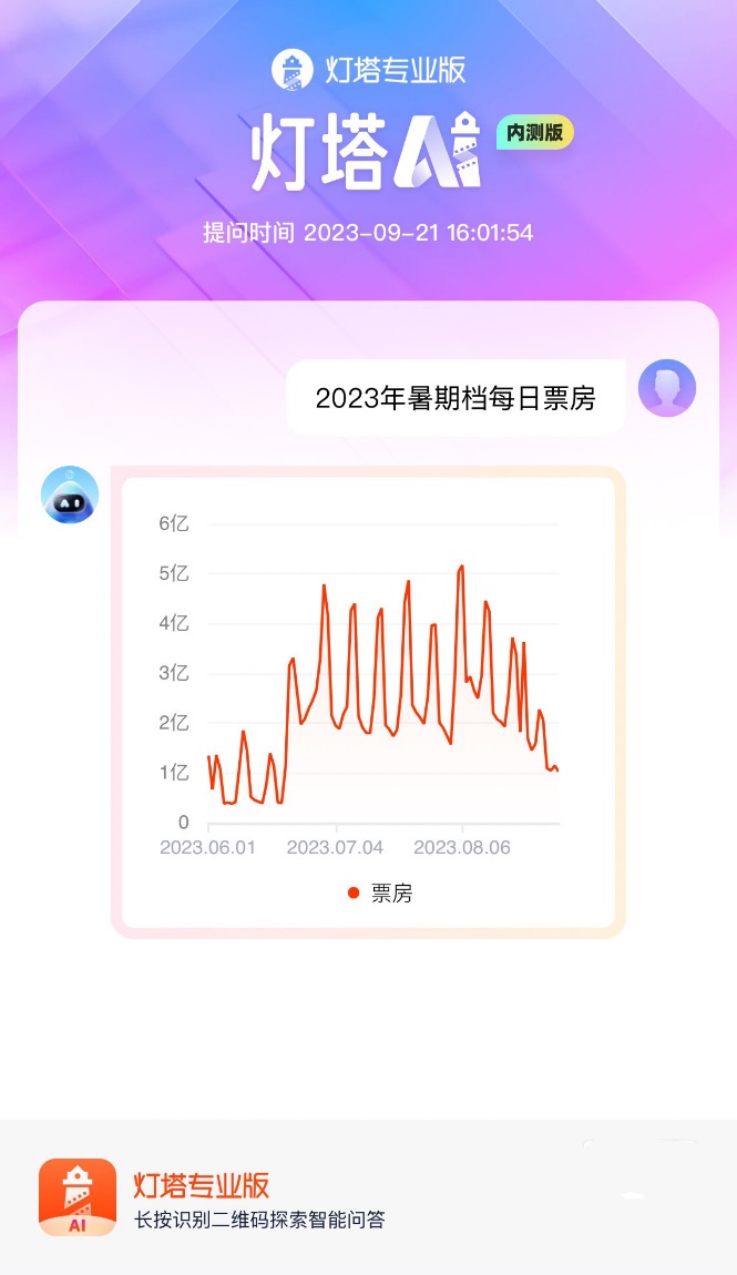 灯塔智能宣发助手开启内测 AI驱动新一轮数字化宣发变革