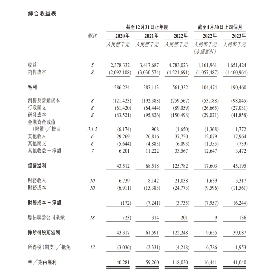 绿源通过港交所聆讯 去年共卖出242万辆电动车
