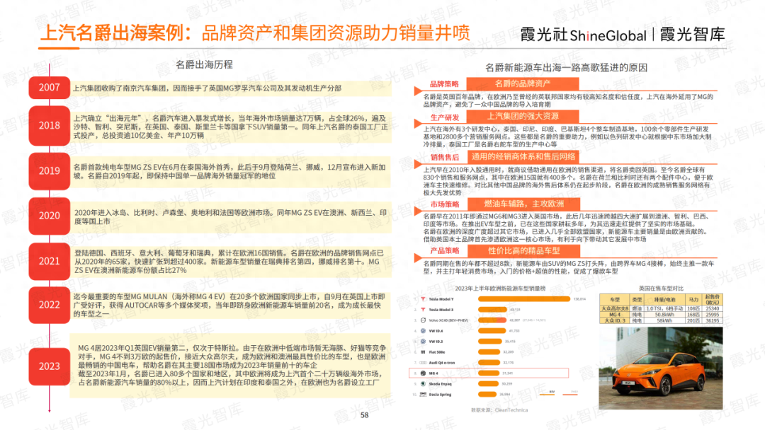 “杀”进全球市场，2023中国新能源出海趋势洞察报告重磅发布