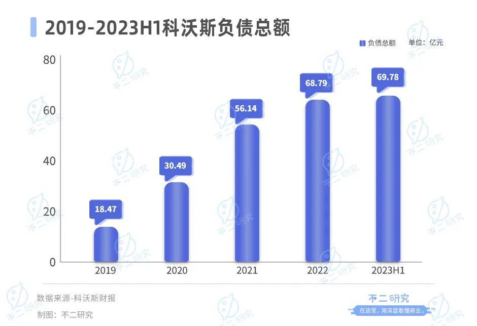 “扫地茅”神话破灭，科沃斯市值缩水超千亿