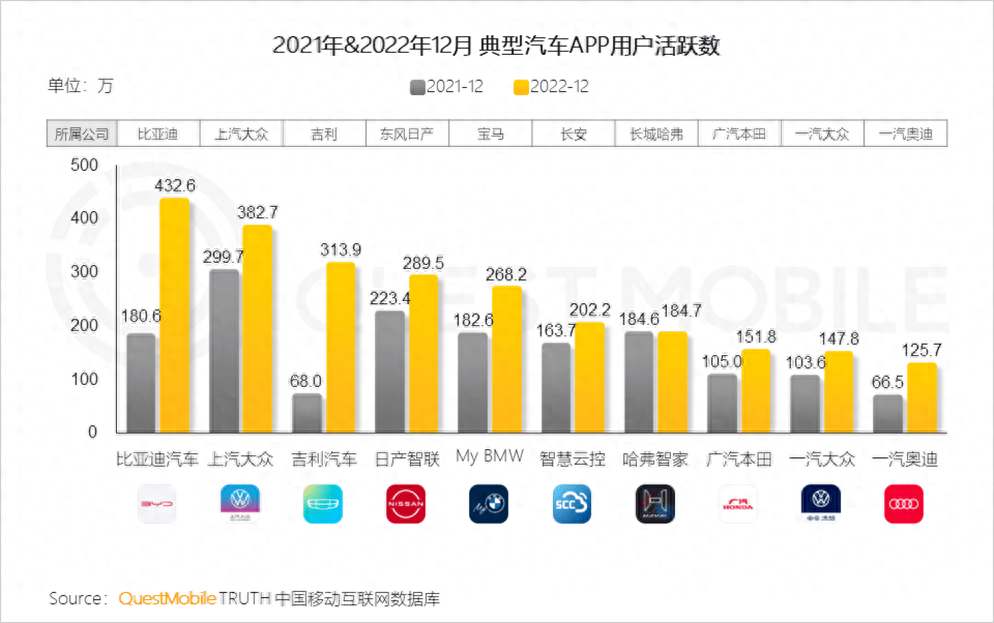 千亿市场“蛋糕”初现，汽车APP如何抢夺？