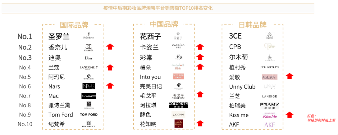 李佳琦翻车！国货彩妆如何突破？