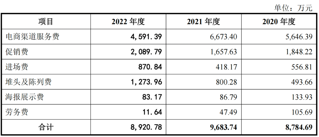 红油面皮留不住消费者，麻六记代工厂阿宽食品冲刺IPO