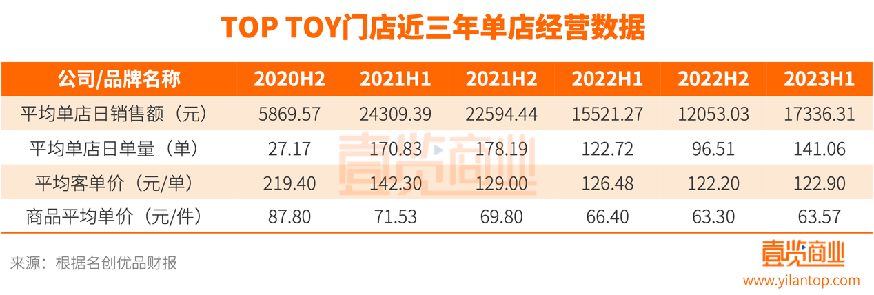 几乎放弃电商后，名创优品是假繁荣还是真硬气？